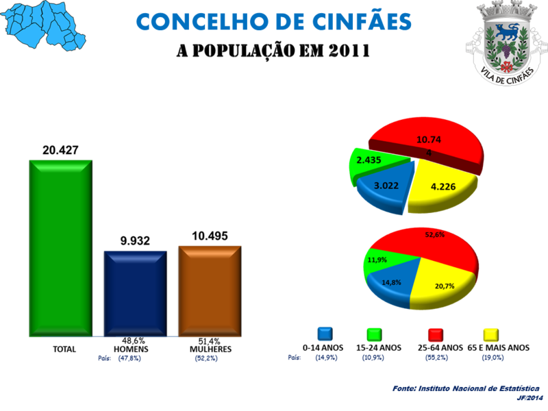 População em 2011